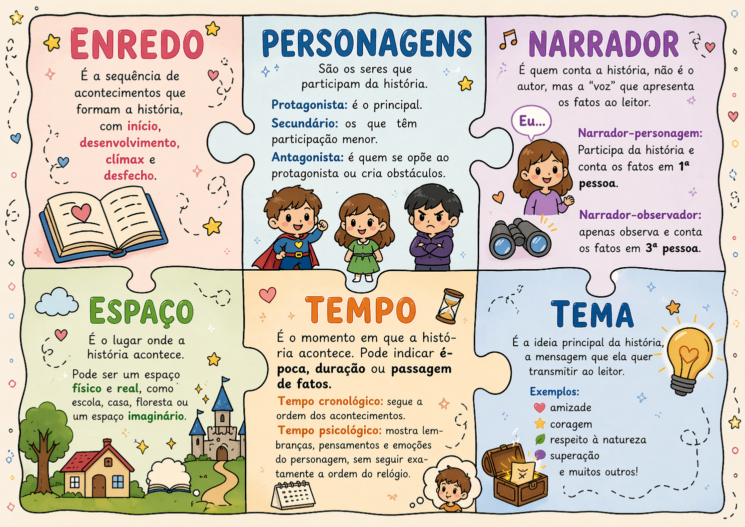 Elementos da narrativa