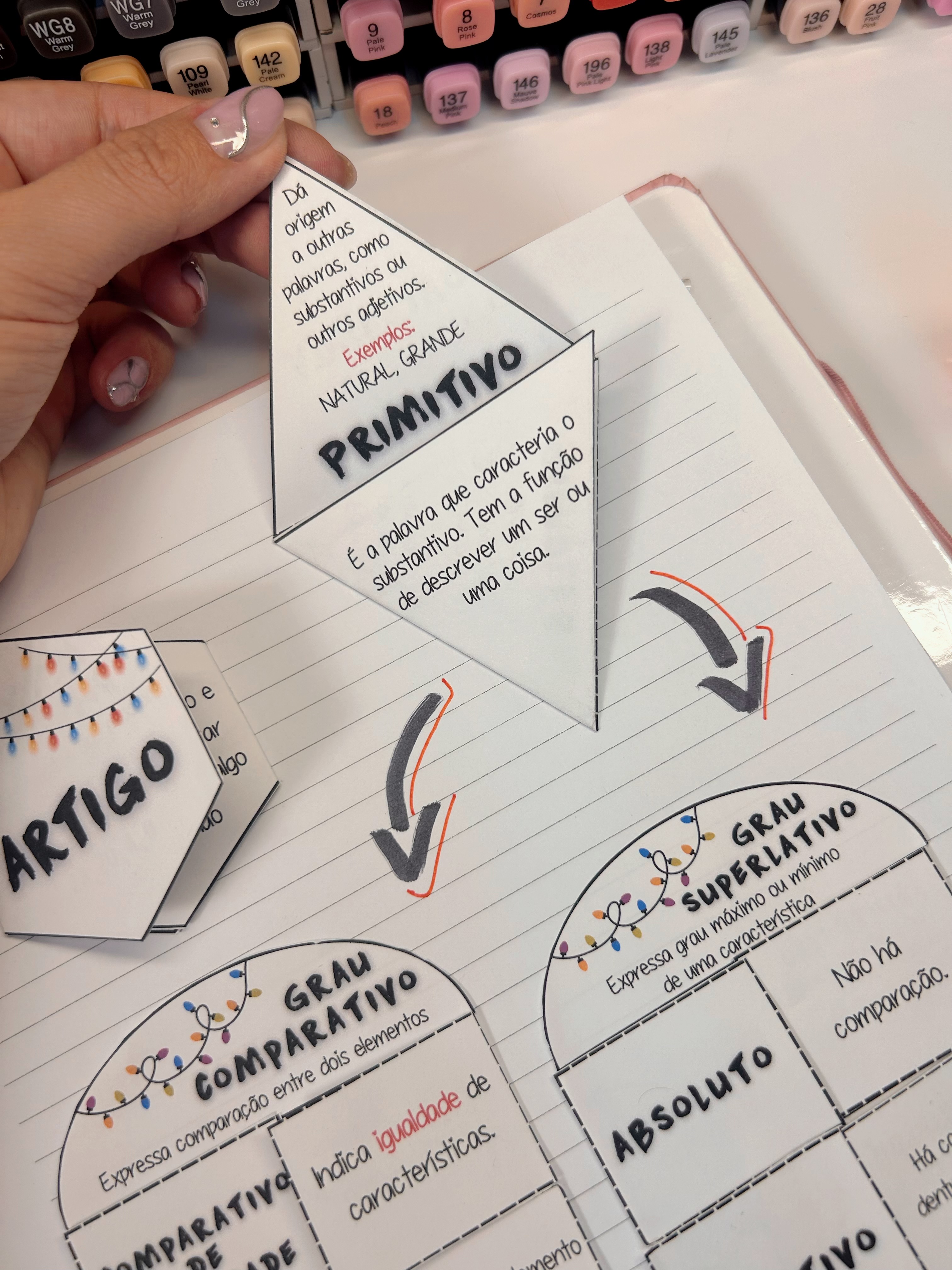 Artigos e Adjetivos