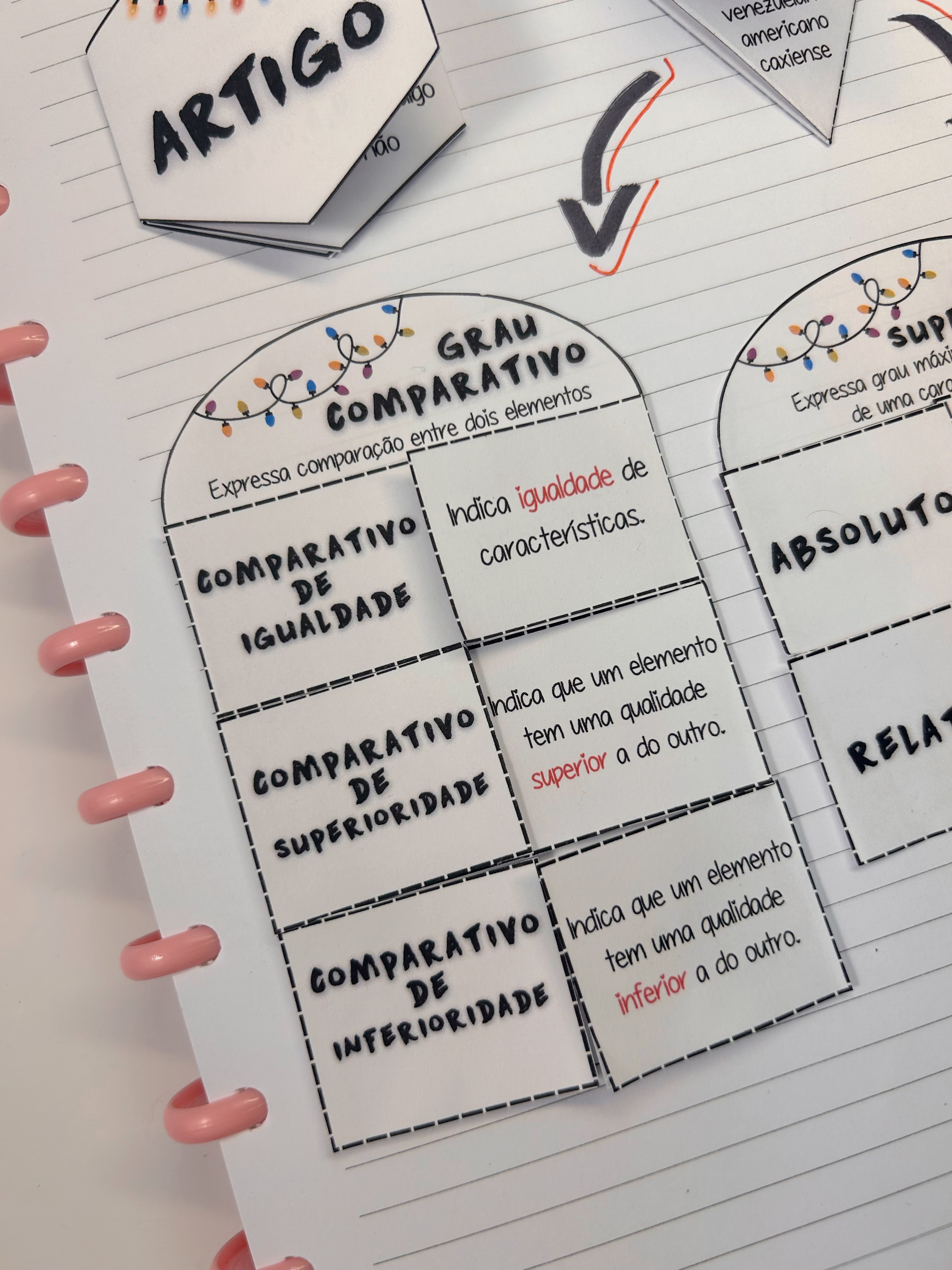 Artigos e Adjetivos