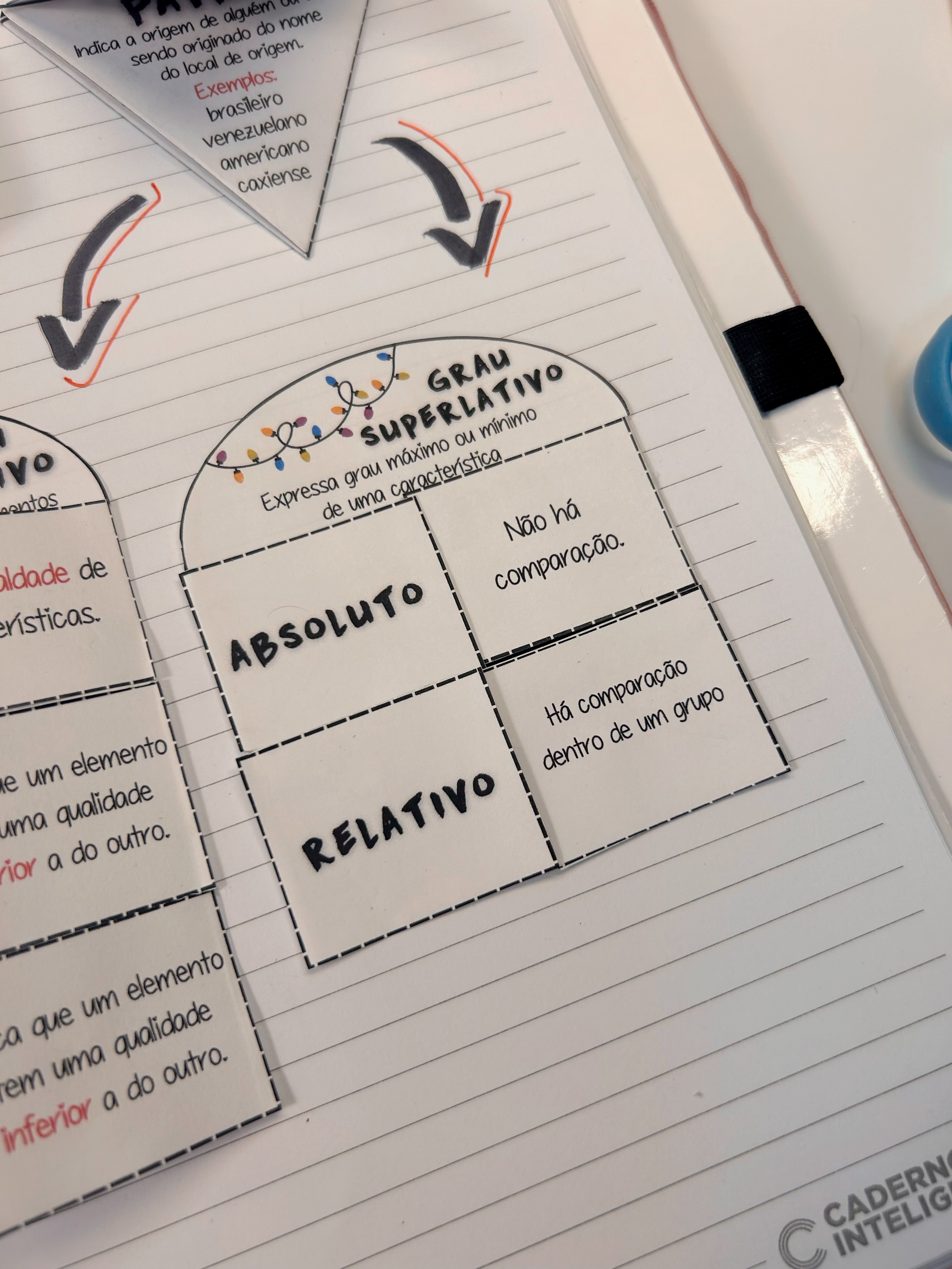 Artigos e Adjetivos